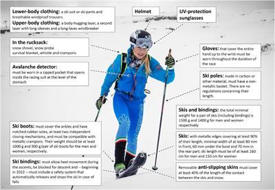 Ski Mountaineering: Perspectives on a Novel Sport to Be Introduced at the 2026 Winter Olympic Games